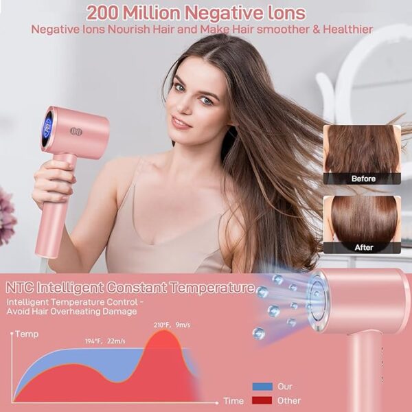 Ionic Hair Dryer 43% Off - Image 3