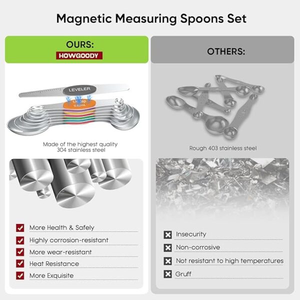 Magnetic Measuring Spoon Set 50% Off - Image 2