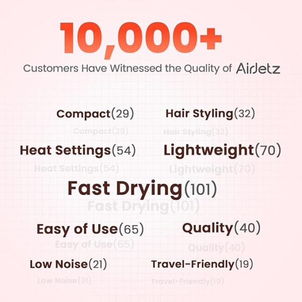 Hair Dryer, 160,000 RPM High-Speed Ionic Blow Dryer 84% Off - Image 5