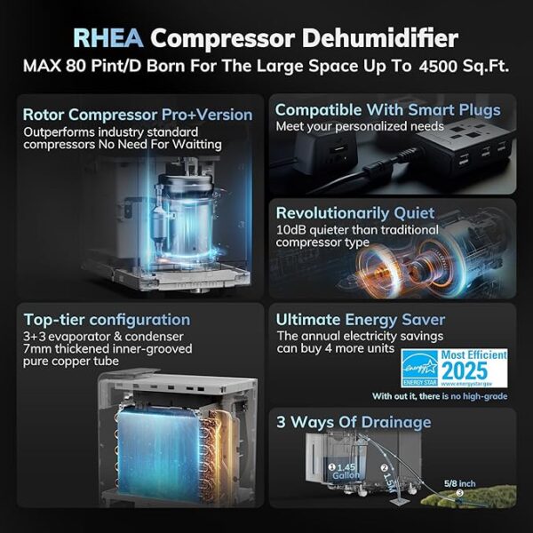 4500 Sq.Ft Most Efficient Energy Star 2025 Dehumidifier 20% Off - Image 4